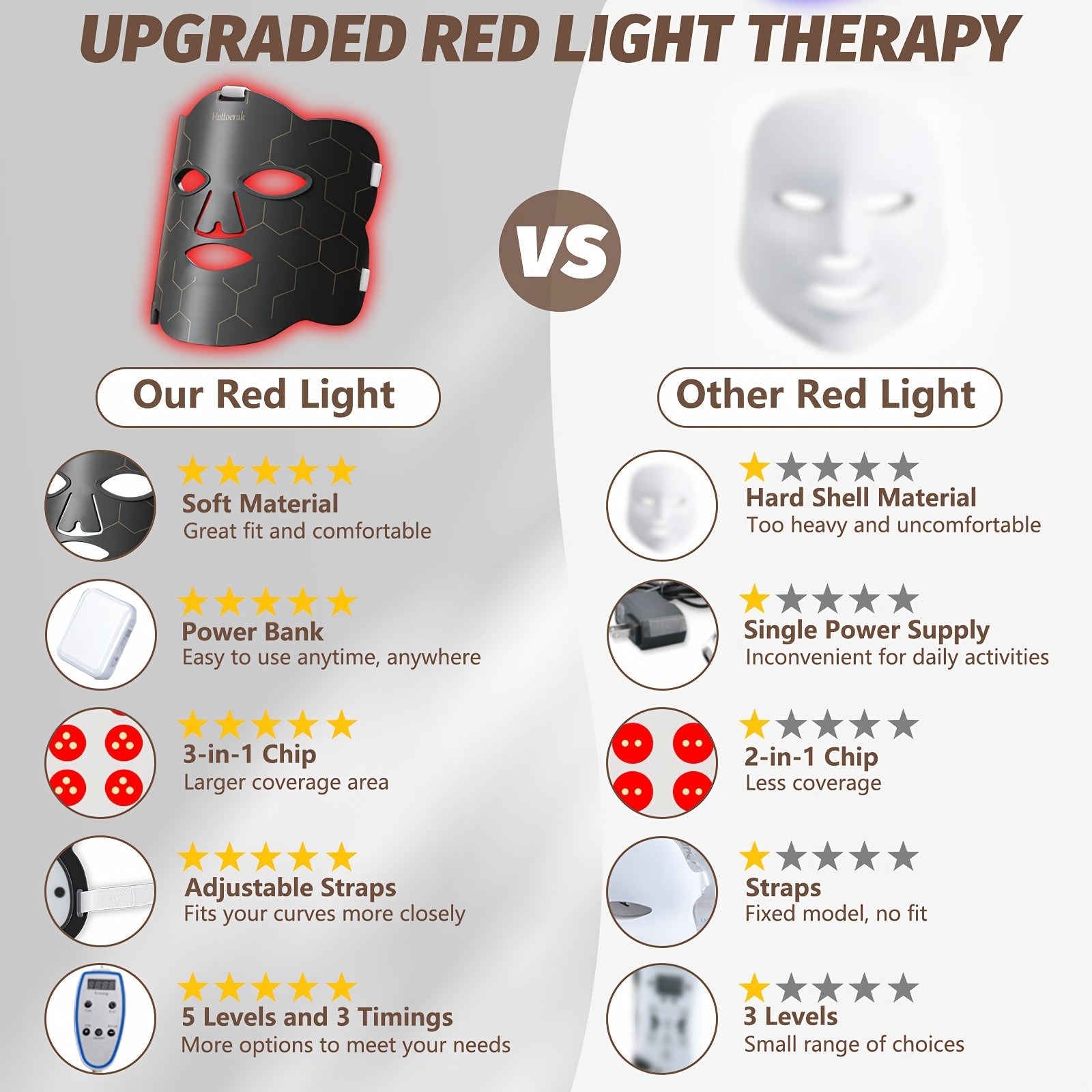 FDA Cleared Red Light Therapy Mask For Face And Neck - Silicone LED Facial Device To Reduce Wrinkles, Diminish Fine Lines And Brighten Skin Tone - Hands-Free Home Skincare System, Perfect Beauty Gift